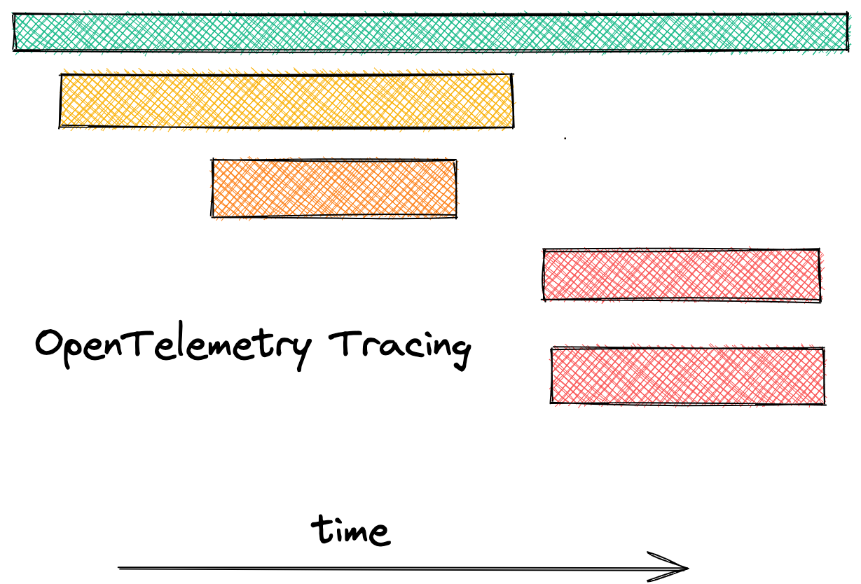 OpenTelemetry-JS Tracing 实现详解